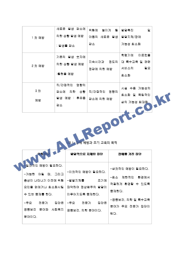 [장애영유아] 2023 지적장애아교육 과제자료(2).hwp